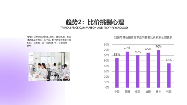 紫色简约风咨询报告PPT模板