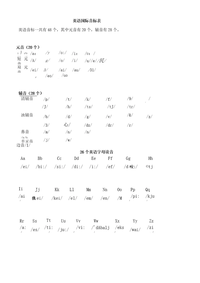 最新英语国际音标表