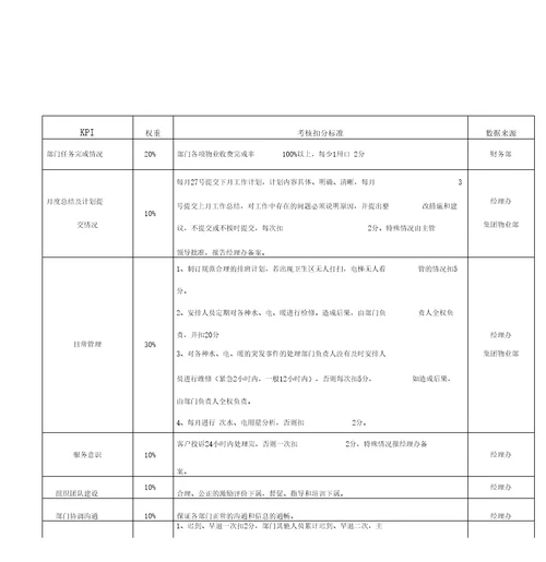石家庄公司绩效考核方案