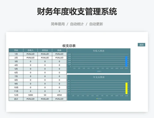 财务年度收支管理系统