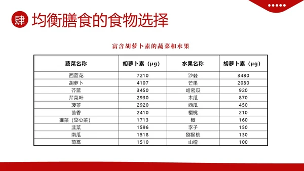 全民营养周营养师培训营养师膳食指导与评估PPT课件