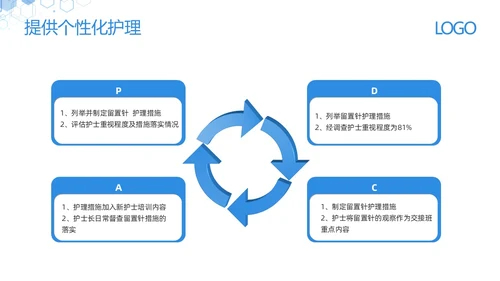 蓝色简约减少留置针穿刺次数提高留置针品管圈PPT模板宣传PPT动态PPT品管圈医疗质量管理品管圈