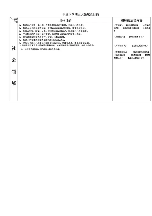 中班下学期五大领域总目标