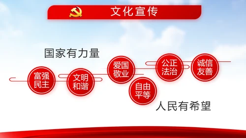 蓝天白云选举换届大会工作总结汇报计划动态PPT模板