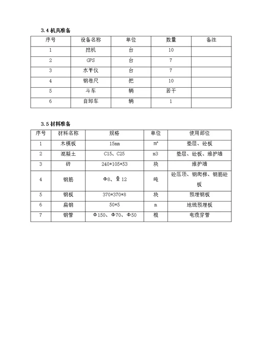 箱变基础专项施工方案