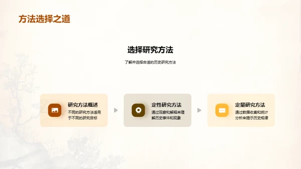 探索历史研究之道