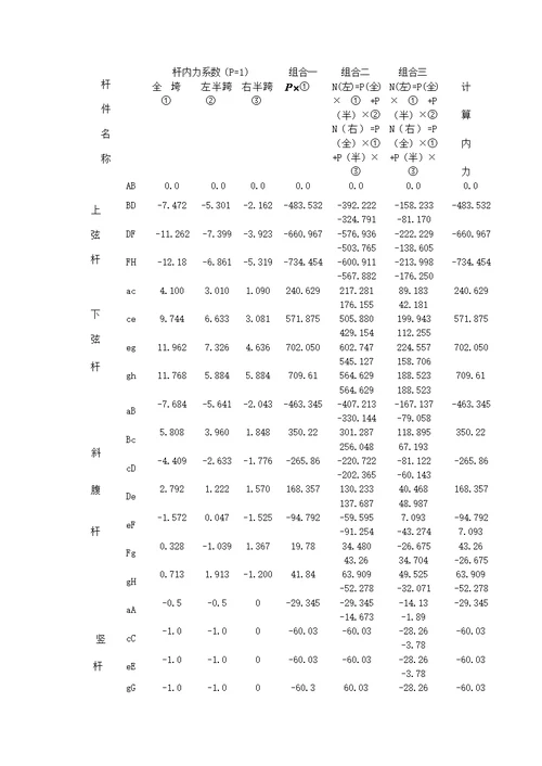 吊车梁钢结构设计计算书