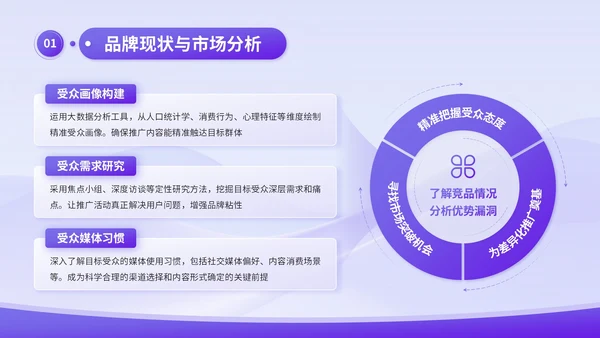 蓝紫渐变3D风品牌推广与传播计划书PPT模板