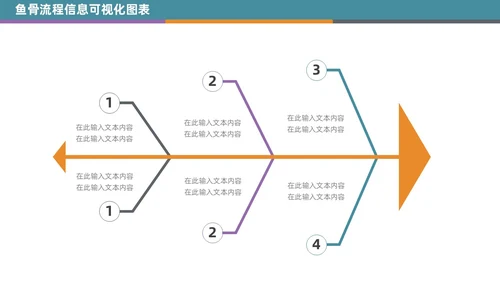 商务通用鱼骨图信息可视化PPT图表