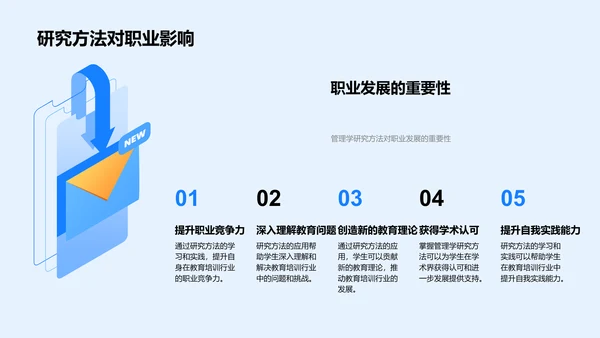 管理学研究方法教学