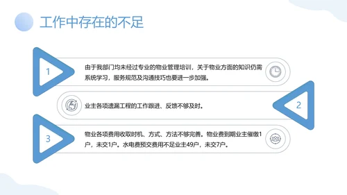 物业客服年终工作总结PPT模板