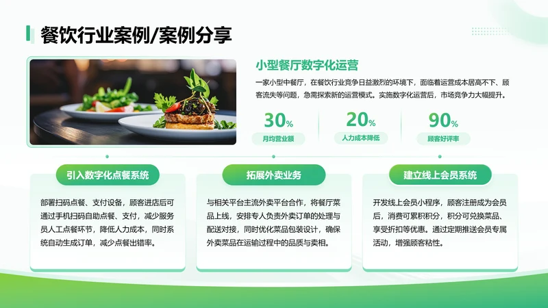 绿色简约风餐饮行业案例分享页