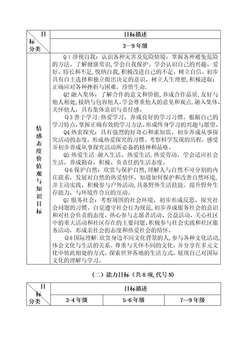 江苏省综合实践活动课程纲要