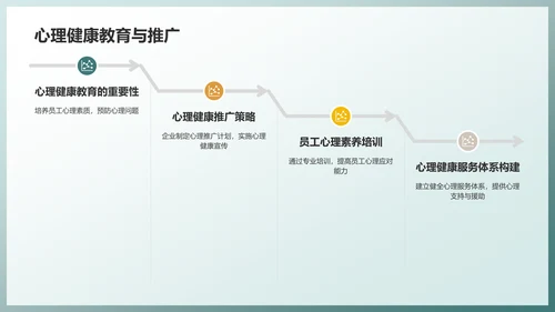 绿色职场心理健康调查与发展趋势分析PPT模板