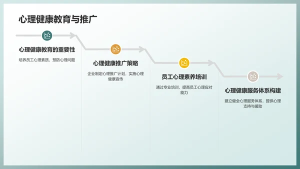 绿色职场心理健康调查与发展趋势分析PPT模板