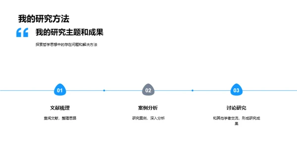 探秘哲学世界