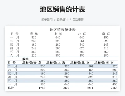 地区销售统计表
