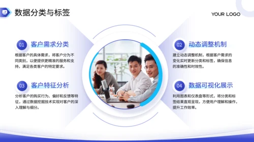 蓝色商务风CRM客户管理系统功能详解PPT