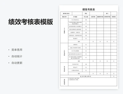 绩效考核表模版