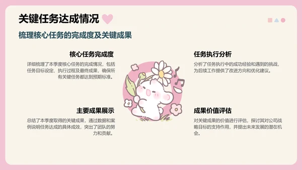 眠眠兔卡通风季度工作报告通用模版