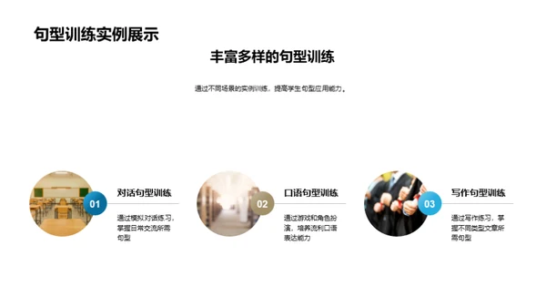 英语高效句型掌握