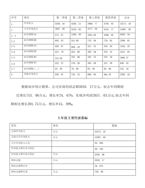 农用薄膜项目建设规划与投资分析报告