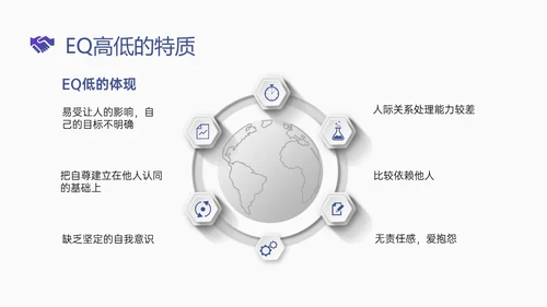 简约蓝色简约形状情商管理
