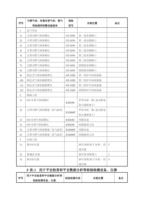 安全设施一览表.docx