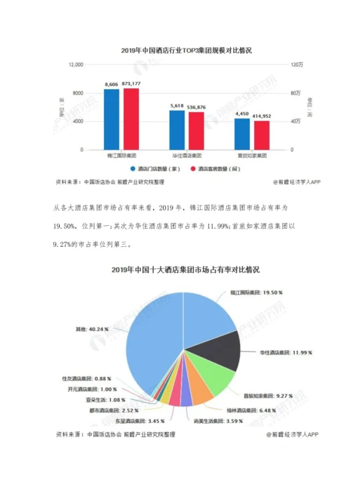 中国酒店行业市场竞争现状分析-发展潜力巨大、外资品牌加速布局.docx