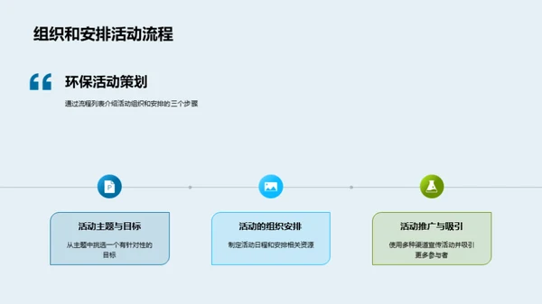 环保实践与能力提升