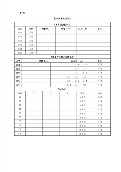 控制网复测报告定稿