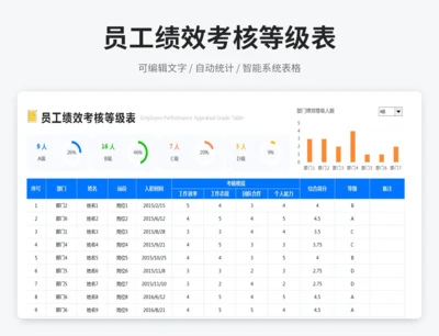 员工绩效考核等级表