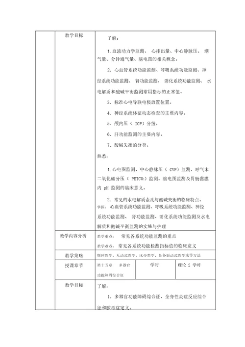 急危重症护理学教学设计