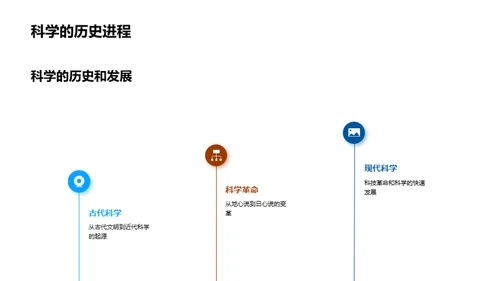 科学世界的解码