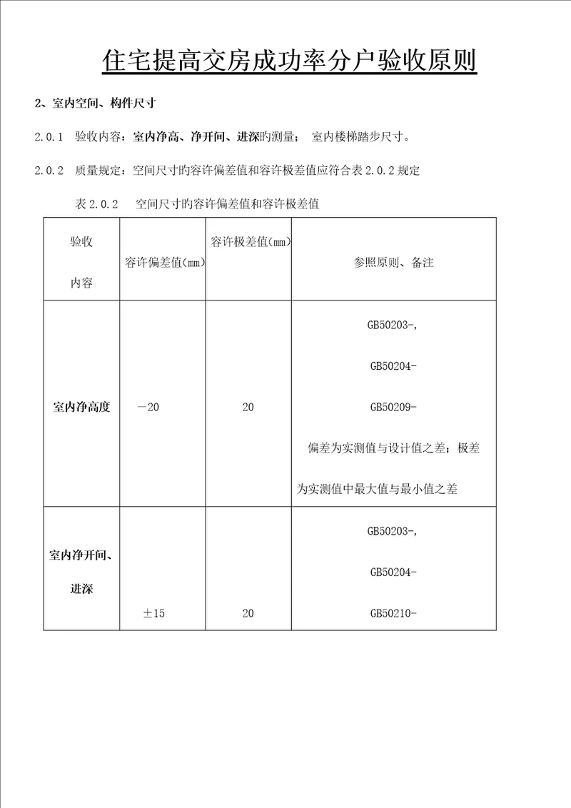 住宅分户验收重点标准