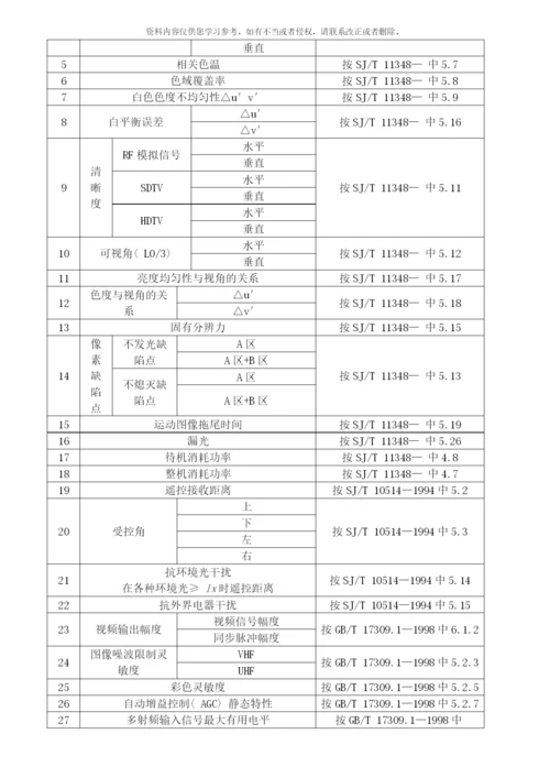 附录二液晶电视产品质量标准样本.docx