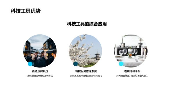 餐饮业数字化转型实践