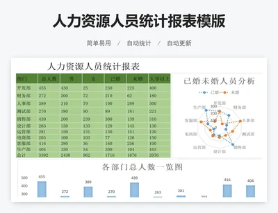 人力资源人员统计报表模版