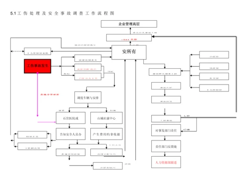 工伤事故处理规定.docx