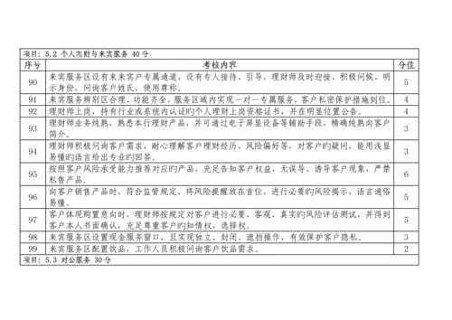 河南银行业文明规范优质服务百佳优秀网点评价标准分.docx