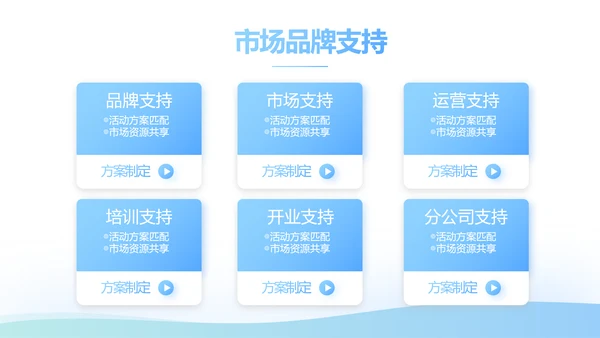 蓝色简约大方保险公司签约仪式总结动态PPT