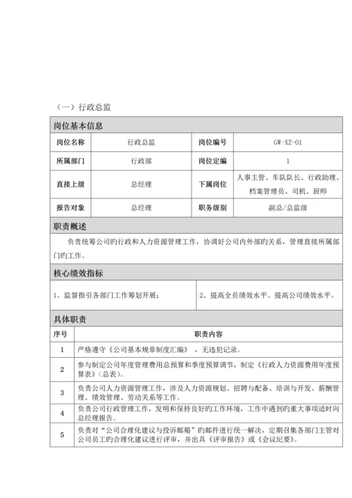 公司行政部部门及岗位基本职责.docx