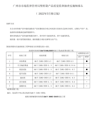 广州市市场监督管理局塑料袋产品质量监督抽查实施细则2022年5月修订版