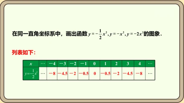 人教版数学九年级上册22.1.2  二次函数y=ax2的图象和性质课件（共32张PPT）