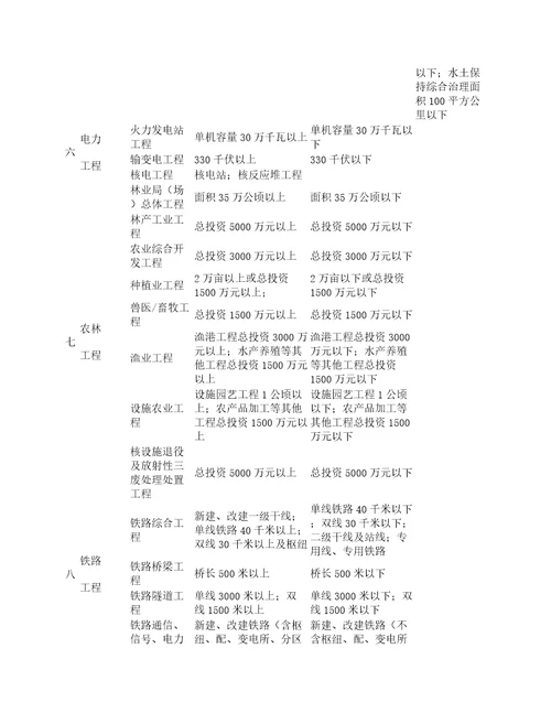 监理资质等级标准最新监理资质专业工程类别和等级表