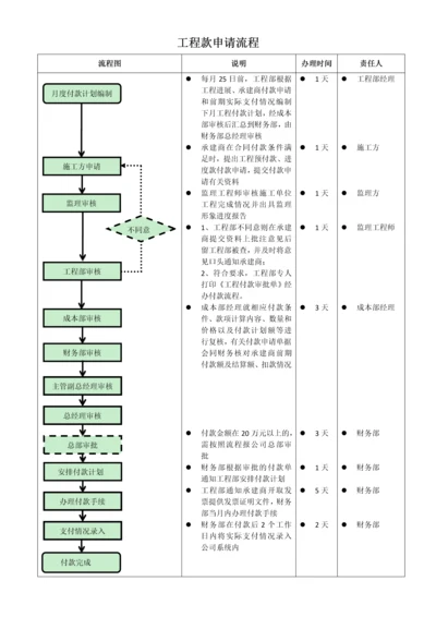 工程款申请流程图.docx