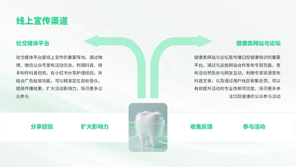 绿色简约风爱牙日知识宣传科普PPT