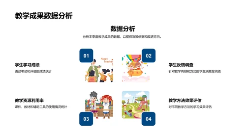 部门教学总结分享PPT模板