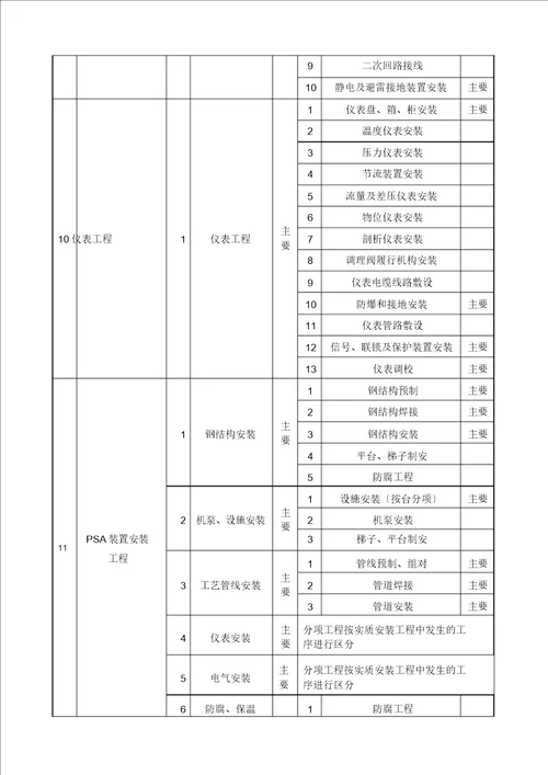 单位工程划分实例