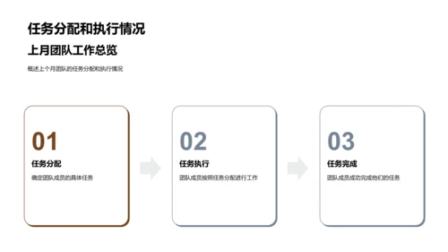 银行项目团队月报PPT模板